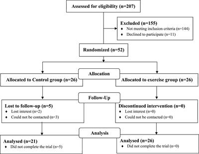 Effect of Yijinjing combined with elastic band exercise on muscle mass and function in middle-aged and elderly patients with prediabetes: A randomized controlled trial